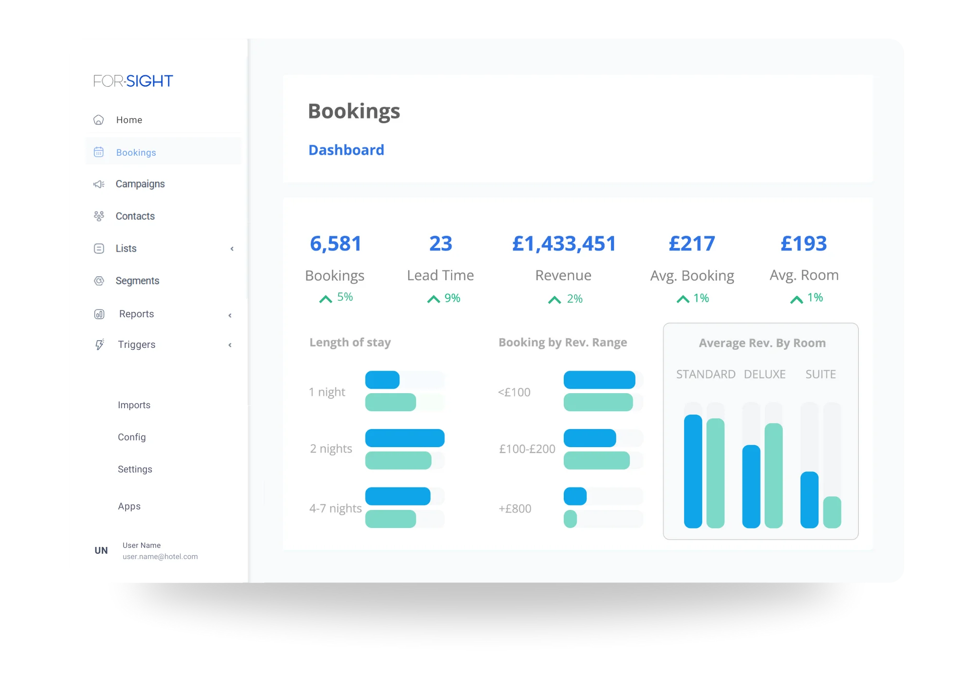For-Sight bookings report dashboard