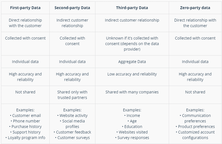 types of data explained