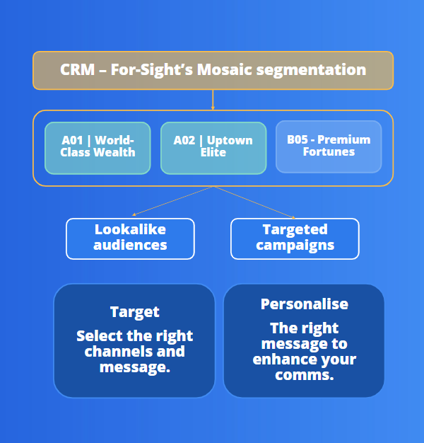 Mosaic segmentation flow chart