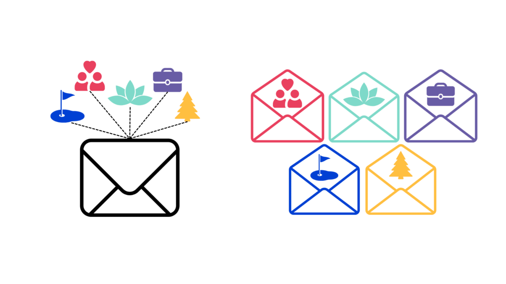 Graphic showing generic mass email being transformed into opened emails through preference centres