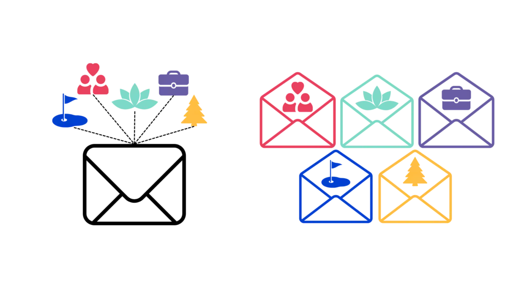 Graphic showing generic mass email being transformed into opened emails through preference centres