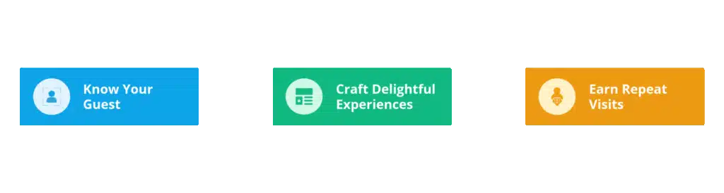 Customer Success Program for For-Sight's Hotel CRM Platform