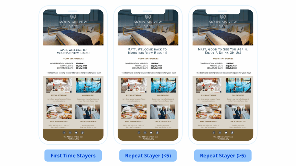 Example of Personalised Pre-Arrival Campaigns segmented by RFM scoring