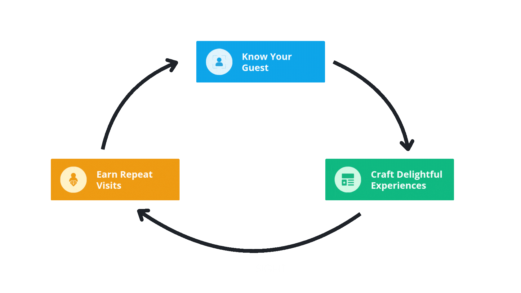 Customer Success Program Flywheel