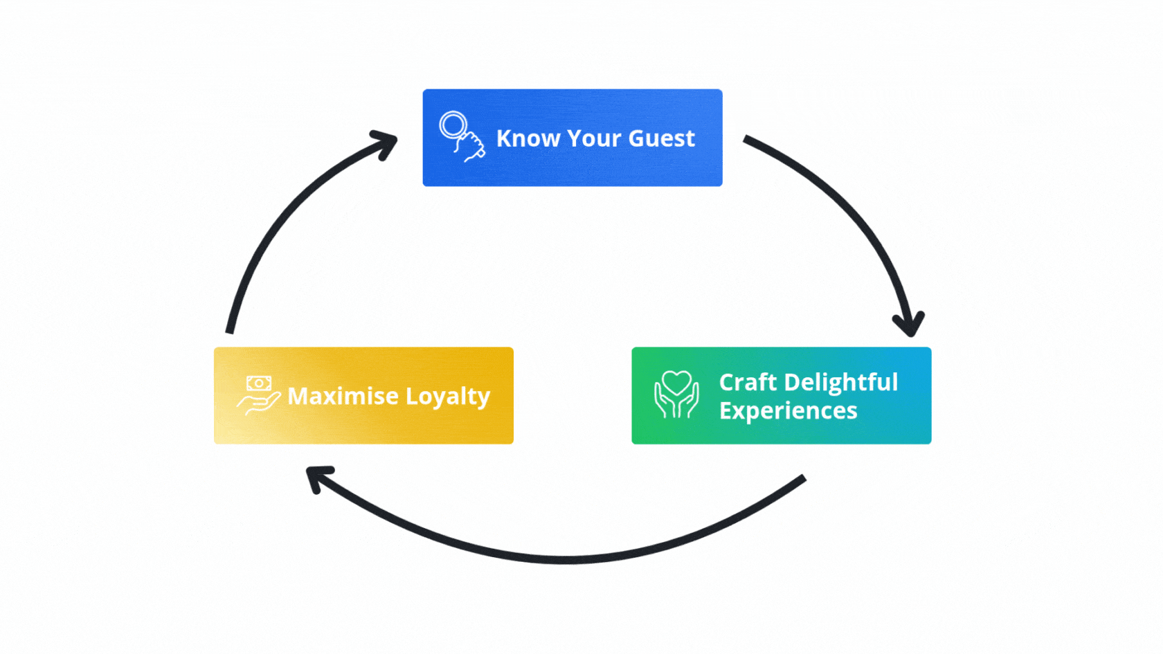 Customer Success in Action