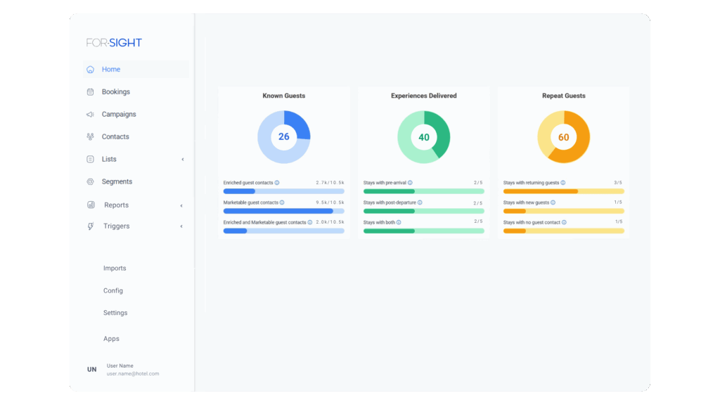 Home Screen Dashboard